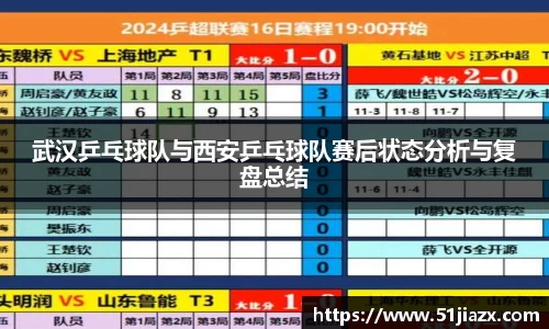 武汉乒乓球队与西安乒乓球队赛后状态分析与复盘总结
